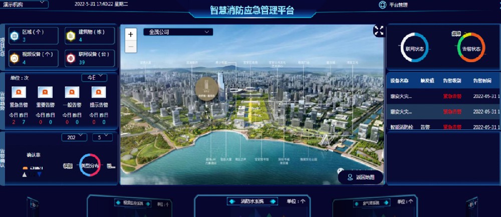 智慧消防應(yīng)急安全解決方案云平臺